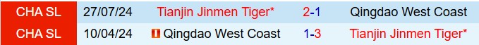 Nhận định Qingdao West Coast vs Tianjin Jinmen Tiger 17h30 ngày 64 (VĐQG Trung Quốc 2025) 1