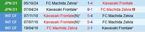 Nhận định Machida Zelvia vs Kawasaki Frontale 12h00 ngày 64 (VĐQG Nhật Bản 2025) 1