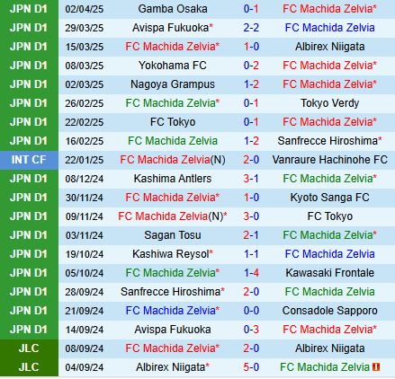 Nhận định Machida Zelvia vs Kawasaki Frontale 12h00 ngày 64 (VĐQG Nhật Bản 2025) 2