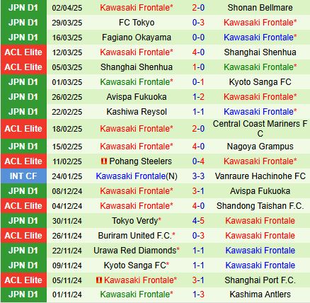 Nhận định Machida Zelvia vs Kawasaki Frontale 12h00 ngày 64 (VĐQG Nhật Bản 2025) 3