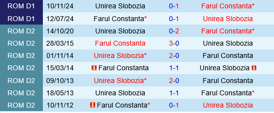 Farul Constanta vs Unirea Slobozia Farul Constanta vs Unirea Slobozia
