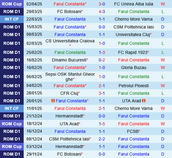 Farul Constanta vs Unirea Slobozia Farul Constanta vs Unirea Slobozia