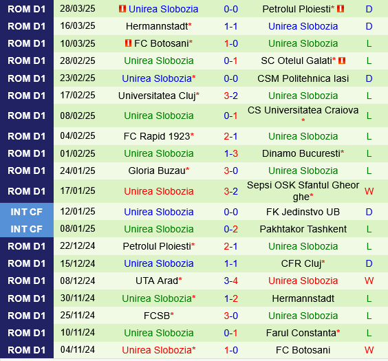 Farul Constanta vs Unirea Slobozia Farul Constanta vs Unirea Slobozia