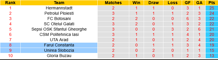 Farul Constanta vs Unirea Slobozia Farul Constanta vs Unirea Slobozia