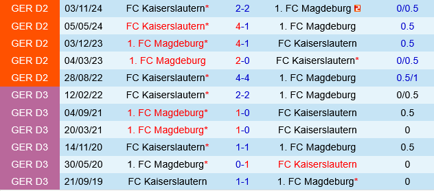 Magdeburg vs Kaiserslautern