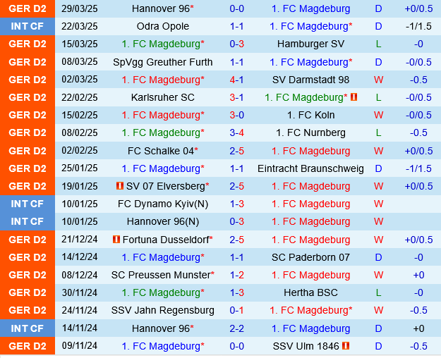 Magdeburg vs Kaiserslautern