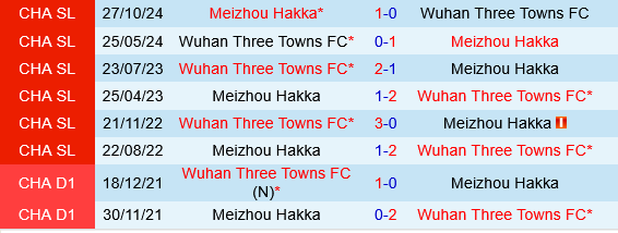 Meizhou Hakka vs Wuhan Three Towns