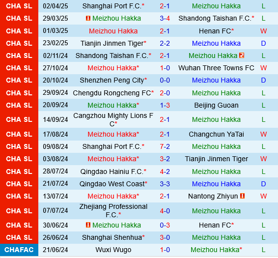 Meizhou Hakka vs Wuhan Three Towns