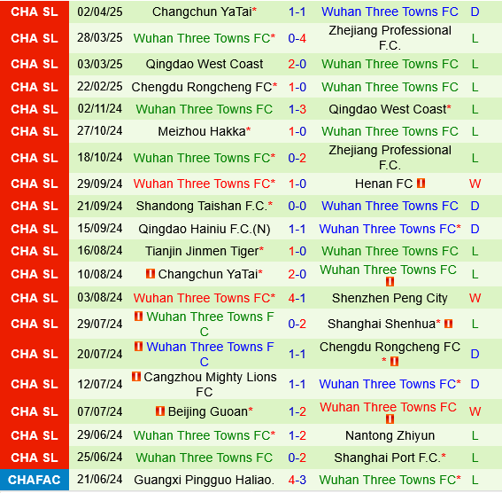 Meizhou Hakka vs Wuhan Three Towns