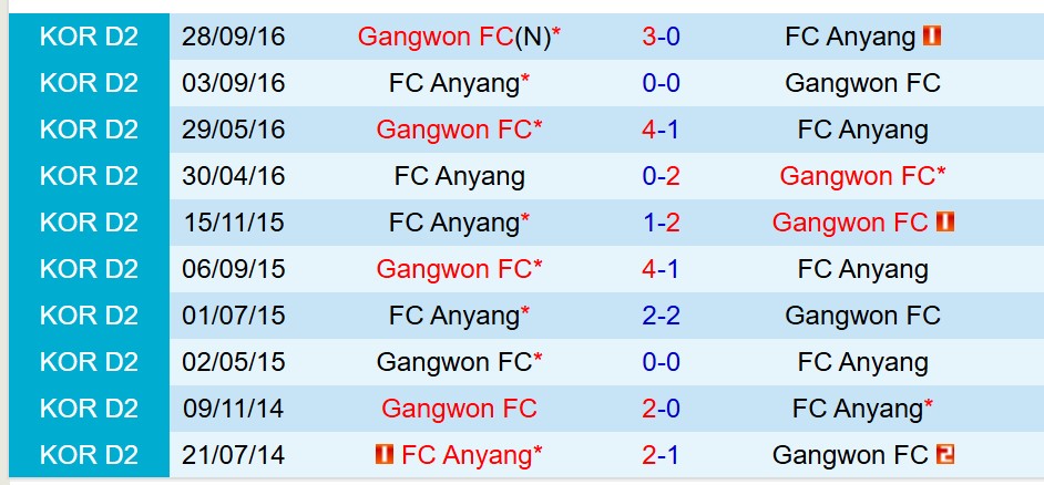 Nhận định Anyang vs Gangwon 14h30 ngày 64 (VĐQG Hàn Quốc) 1 Nhận định Anyang vs Gangwon 14h30 ngày 64 (VĐQG Hàn Quốc) 1