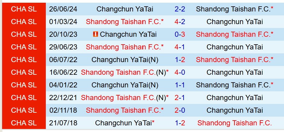 Nhận định Changchun Yatai vs Shandong Taishan 14h30 ngày 64 (VĐQG Trung Quốc) 1