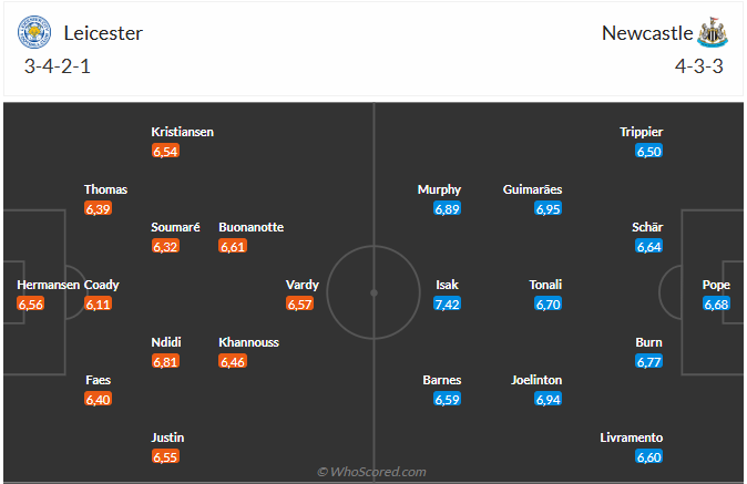 Nhận định Leicester vs Newcastle (2h00 ngày 84) Thêm 3 điểm cho Chích chòe 3