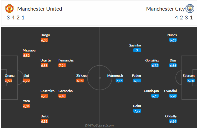 Nhận định MU vs Man City (22h30 ngày 64) Khác biệt ở động lực 3 Nhận định MU vs Man City (22h30 ngày 64) Khác biệt ở động lực 3