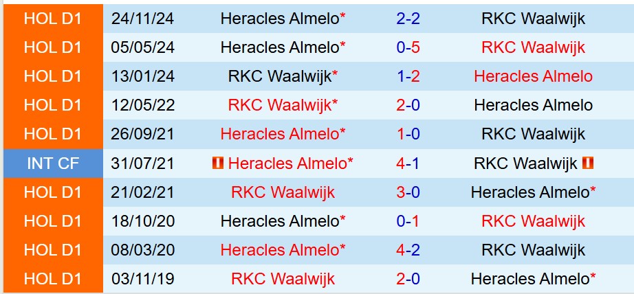 Nhận định RKC Waalwijk vs Heracles 17h15 ngày 64 (VĐQG Hà Lan) 1 Nhận định RKC Waalwijk vs Heracles 17h15 ngày 64 (VĐQG Hà Lan) 1
