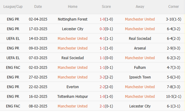 Phân tích, dự đoán phạt góc trận đấu Lyon vs MU (2h00 ngày 114) 2