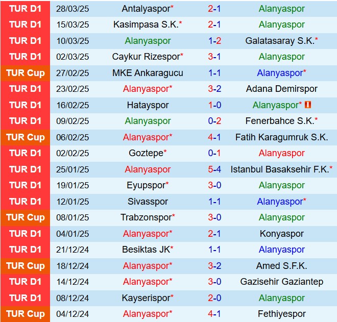 Nhận định Alanyaspor vs Bodrum 17h30 ngày 64 (VĐQG Thổ Nhĩ Kỳ 202425) 2