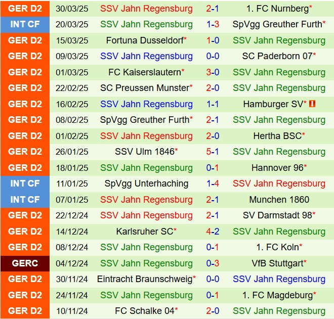 Nhận định Elversberg vs Jahn Regensburg 18h30 ngày 64 (Hạng 2 Đức 202425) 3