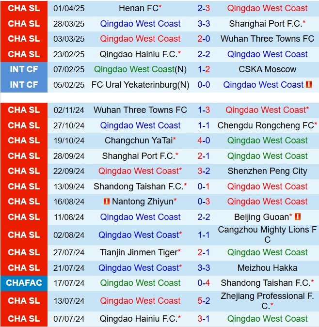 Nhận định Qingdao West Coast vs Tianjin Jinmen Tiger 17h30 ngày 64 (VĐQG Trung Quốc 2025) 2