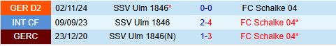 Nhận định Schalke vs Ulm 18h30 ngày 64 (Hạng 2 Đức 202425) 1