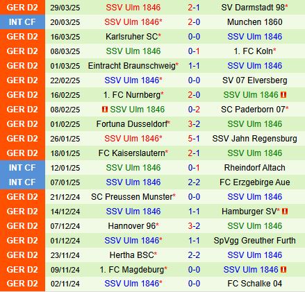 Nhận định Schalke vs Ulm 18h30 ngày 64 (Hạng 2 Đức 202425) 3