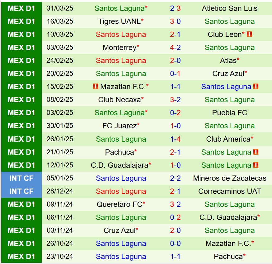 Nhận định Toluca vs Santos Laguna 7h00 ngày 74 (VĐQG Mexico) 3