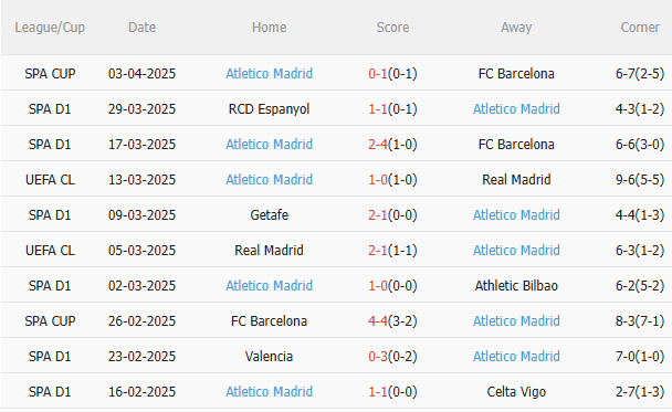 Phân tích, dự đoán phạt góc hiệp 1 trận đấu Sevilla vs Atletico Madrid (21h15 ngày 64) 2 Phân tích, dự đoán phạt góc hiệp 1 trận đấu Sevilla vs Atletico Madrid (21h15 ngày 64) 2