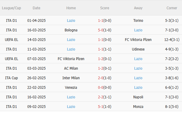 Phân tích, dự đoán phạt góc trận đấu Atalanta vs Lazio (23h00 ngày 64) 2