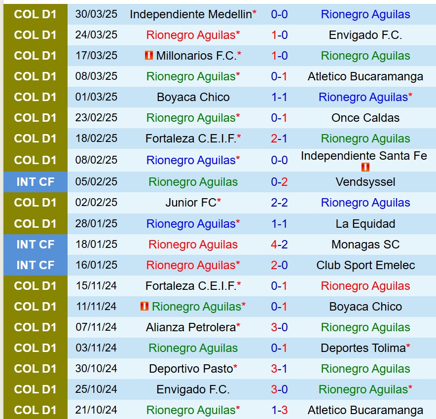 Aguilas Doradas vs Llaneros