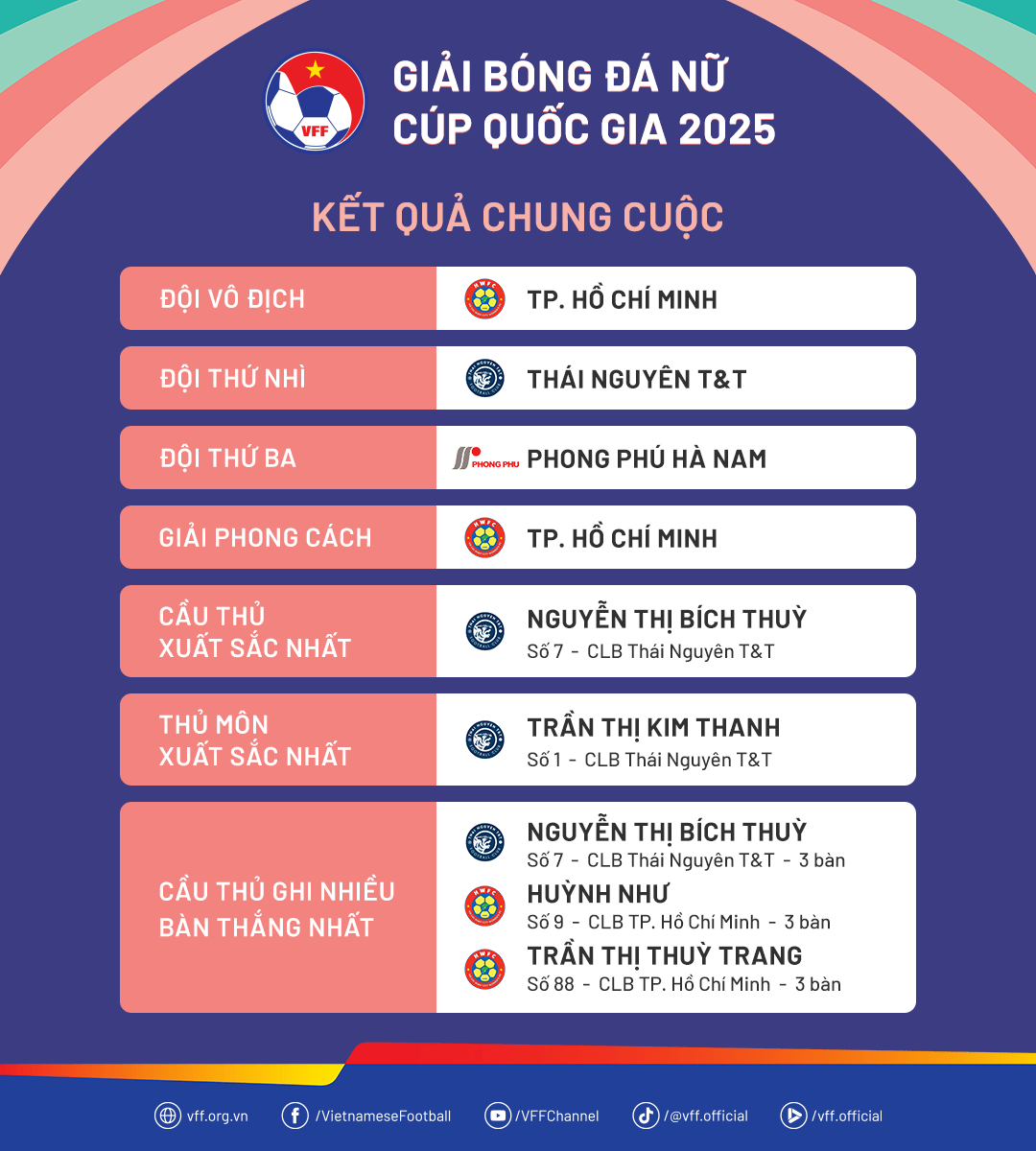 Chelsea có danh hiệu đầu tiên tại Việt Nam 1
