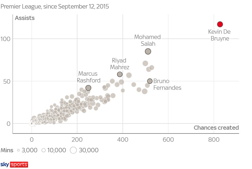 Kevin De Bruyne Tạm biệt nhé, ngôi sao đã định hình Man City - Pep Guardiola! 7 Kevin De Bruyne Tạm biệt nhé, ngôi sao đã định hình Man City - Pep Guardiola! 7
