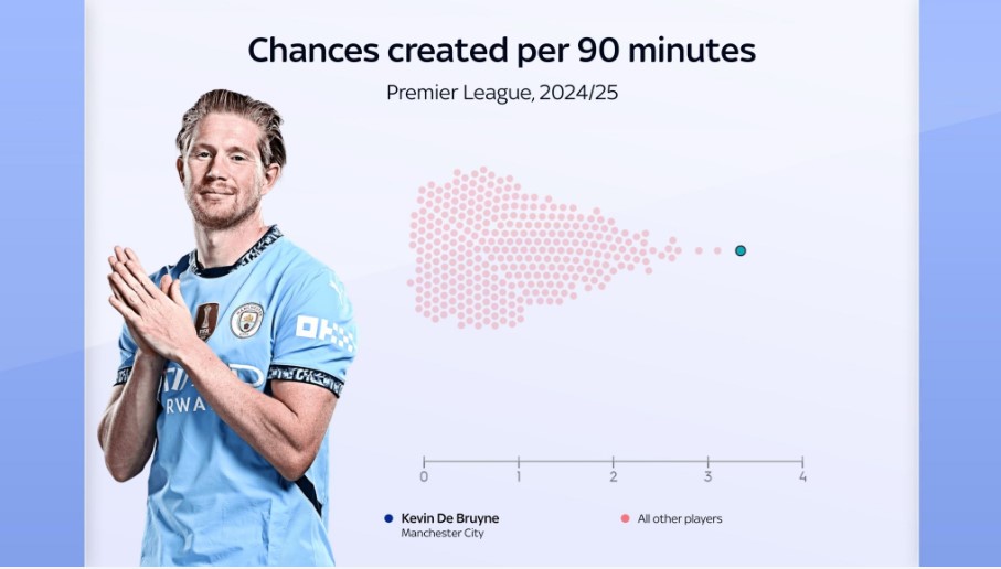 Kevin De Bruyne Tạm biệt nhé, ngôi sao đã định hình Man City - Pep Guardiola! 8 Kevin De Bruyne Tạm biệt nhé, ngôi sao đã định hình Man City - Pep Guardiola! 8