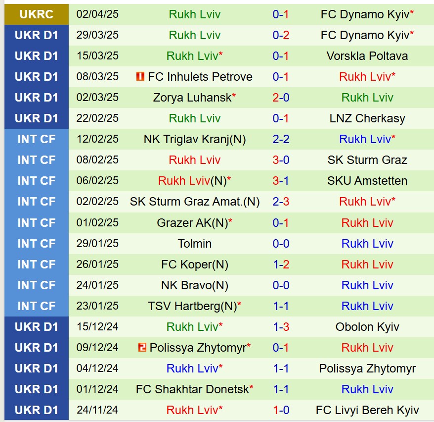 Nhận định Kolos Kovalivka vs Rukh Lviv 19h30 ngày 74 (VĐQG Ukraine) 3