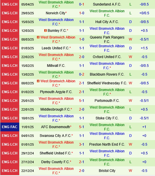 Bristol City vs West Brom Bristol City vs West Brom