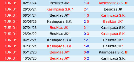 Kasimpasa vs Besiktas