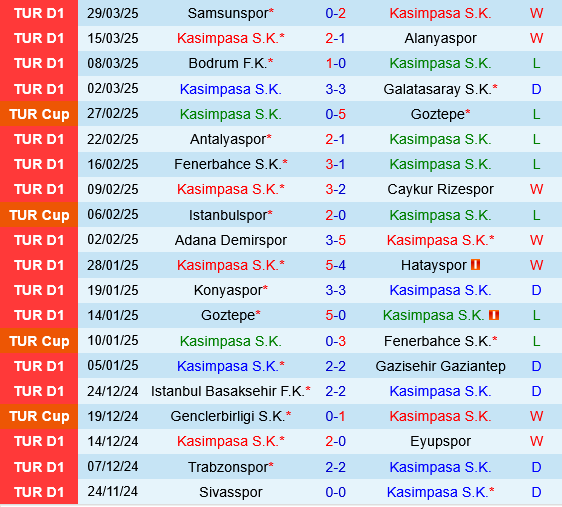 Kasimpasa vs Besiktas