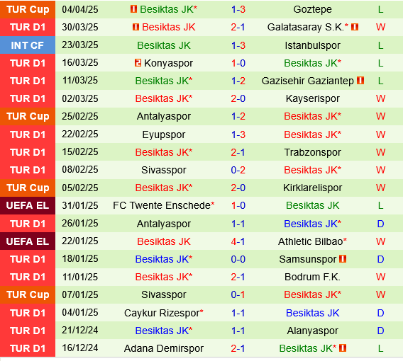 Kasimpasa vs Besiktas