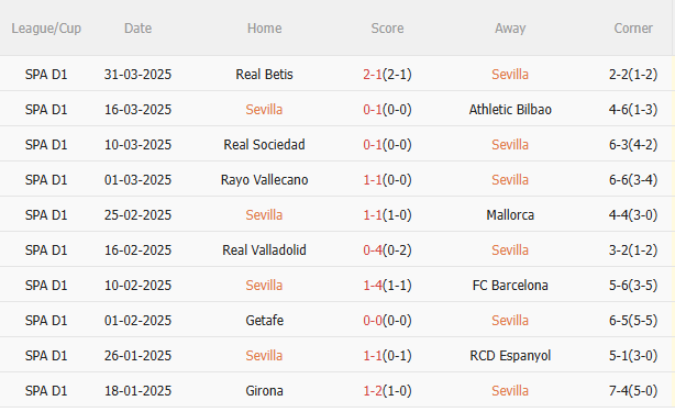 Phân tích, dự đoán phạt góc hiệp 1 trận đấu Sevilla vs Atletico Madrid (21h15 ngày 64) 1 Phân tích, dự đoán phạt góc hiệp 1 trận đấu Sevilla vs Atletico Madrid (21h15 ngày 64) 1