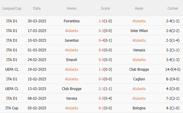 Phân tích, dự đoán phạt góc trận đấu Atalanta vs Lazio (23h00 ngày 64) 1