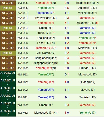 Nhận định U17 Indonesia vs U17 Yemen 22h00 ngày 74 (U17 châu Á 2025) 2