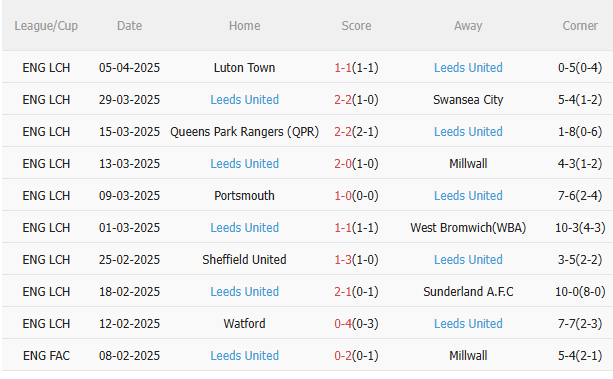 Phân tích, dự đoán trận đấu Middlesbrough vs Leeds (2h00 ngày 94) 3 Phân tích, dự đoán trận đấu Middlesbrough vs Leeds (2h00 ngày 94) 3