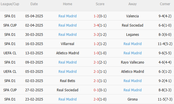 Phân tích, dự đoán trận đấu Arsenal vs Real Madrid (2h00 ngày 94) 2