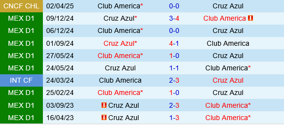 Cruz Azul vs Club America