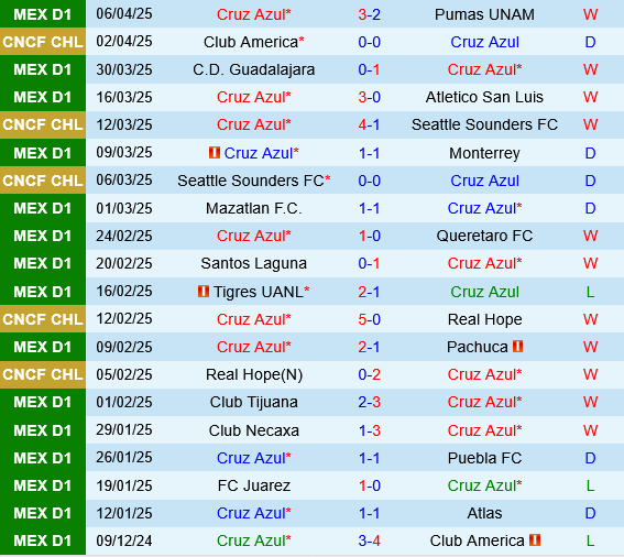 Cruz Azul vs Club America