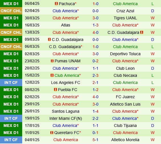 Cruz Azul vs Club America
