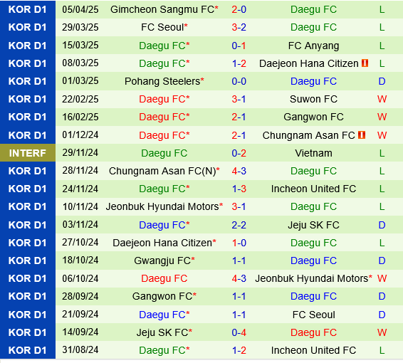 Nhận định phạt góc trận đấu Gwangju vs Daegu (17h30 ngày 94) 2