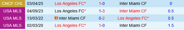 Inter Miami vs Los Angeles FC