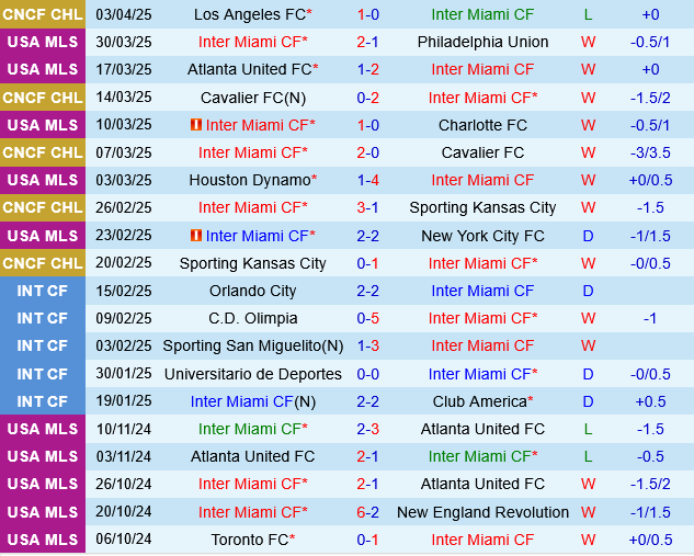 Inter Miami vs Los Angeles FC