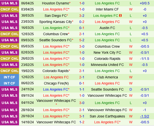Inter Miami vs Los Angeles FC