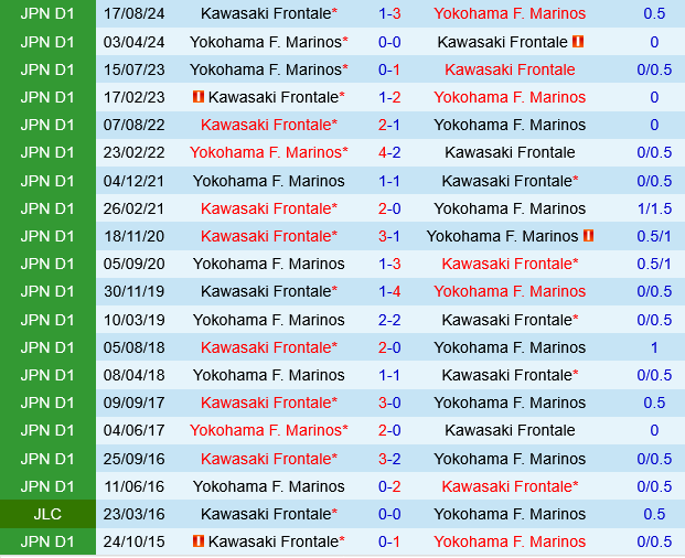 Kawasaki Frontale vs Yokohama Marinos