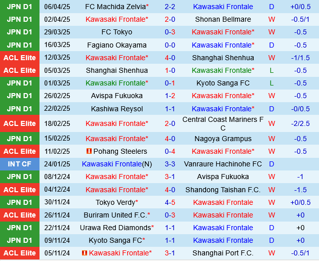 Kawasaki Frontale vs Yokohama Marinos